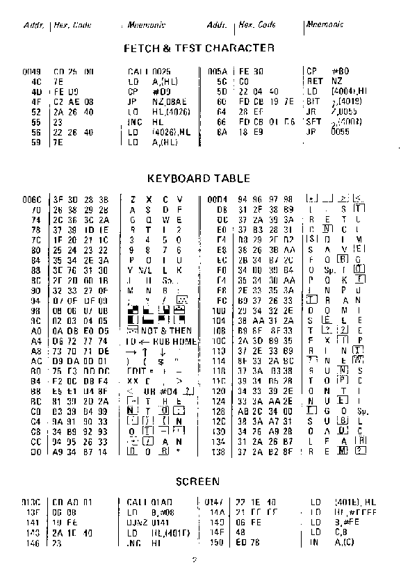 zx-spectrum ascii table