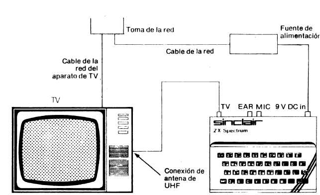 zx-spectrum hookup to TV